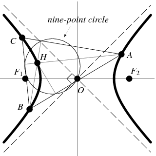 RectangularHyperbolaTri_1000.gif