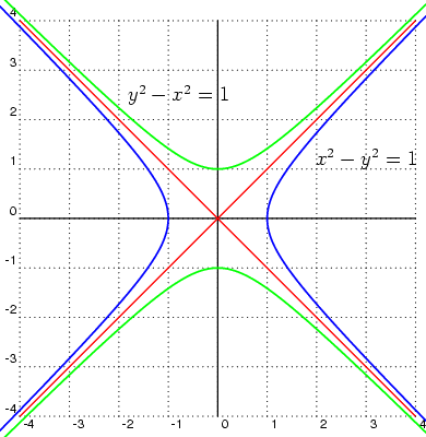 Drini-conjugatehyperbolas.png