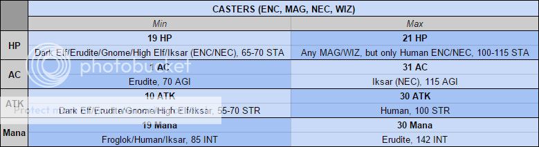 Level%201%20Data%20-%20Casters_zpscwij5yom.jpg